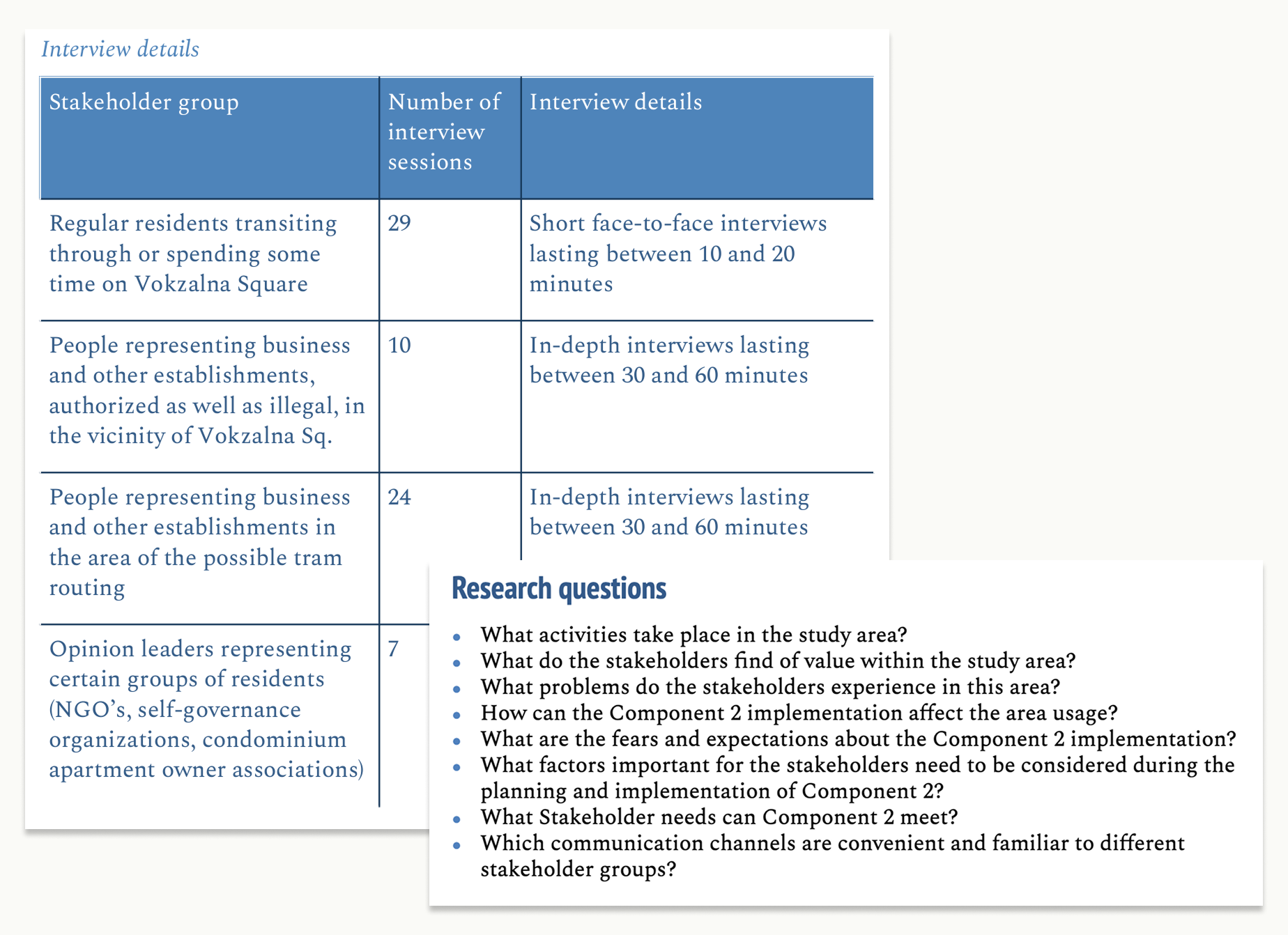 Interview methodology: 4 stakeholder groups with 70 interviews total, structured by interview type and duration